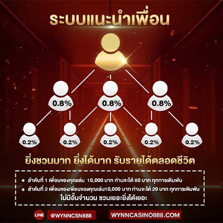 แนะนำเพื่อนรับค่าคอมมิชชั่นกดรับได้หลัง 00.00 ของทุกวัน